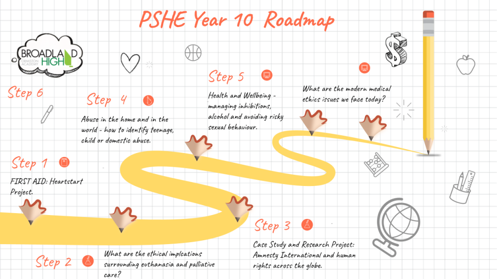 Y10 PSHE Roadmap